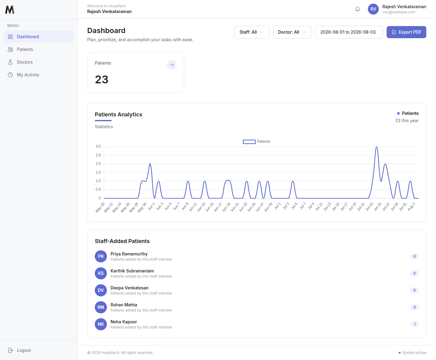 Leadership Dashboard